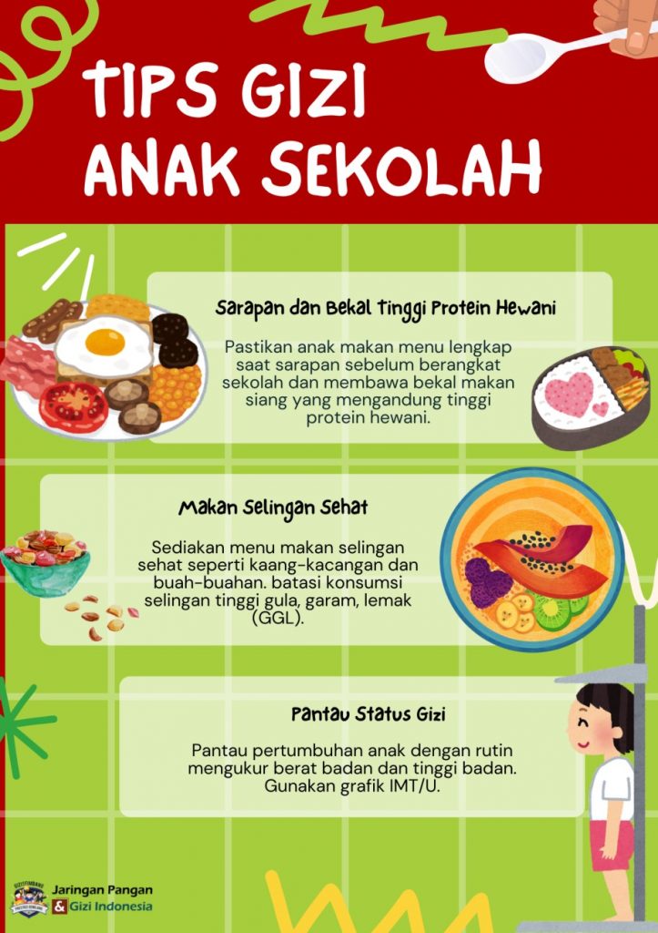 POSTER EDUKASI GIZI : TIPS SEHAT ANAK SEKOLAH